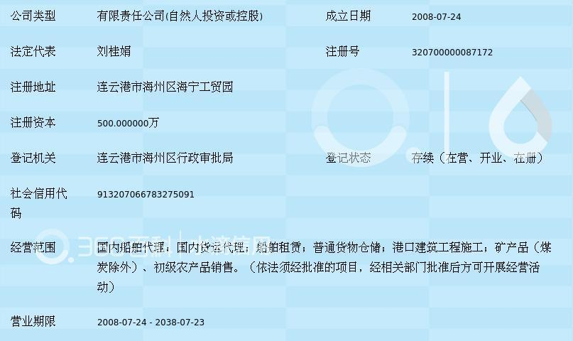 连云港祥云船务有限公司 专业的船舶代理服务领航者