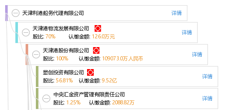天津利港船务代理